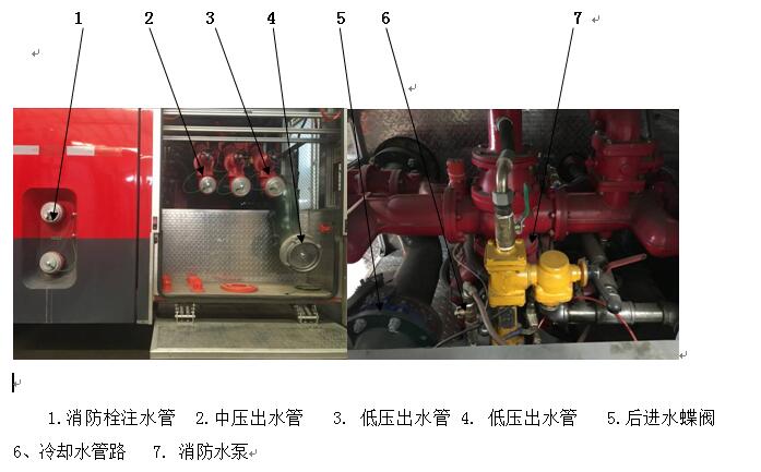 结构之管路系统